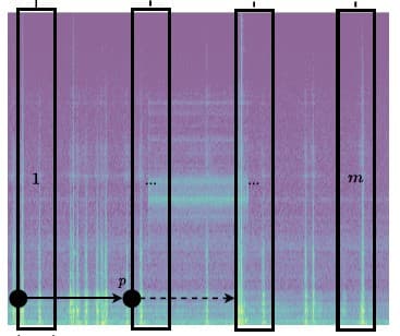 Acoustic Leak Detection