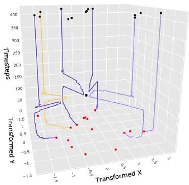 Tasked Self-Replication