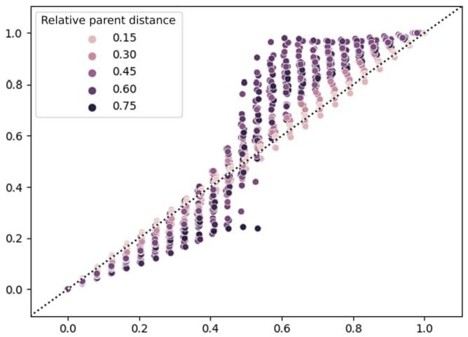 Extended Self-Replication