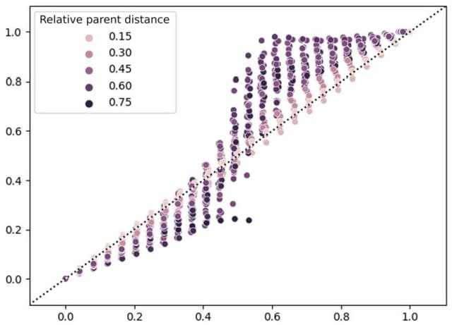 Extended Self-Replication