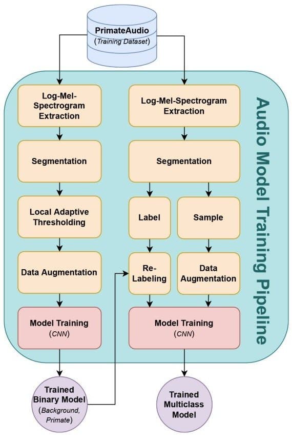 Visualization related to the thresholding or selection process for subsegment labeling