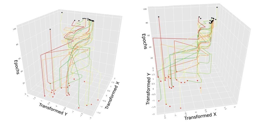 Neural Self-Replication