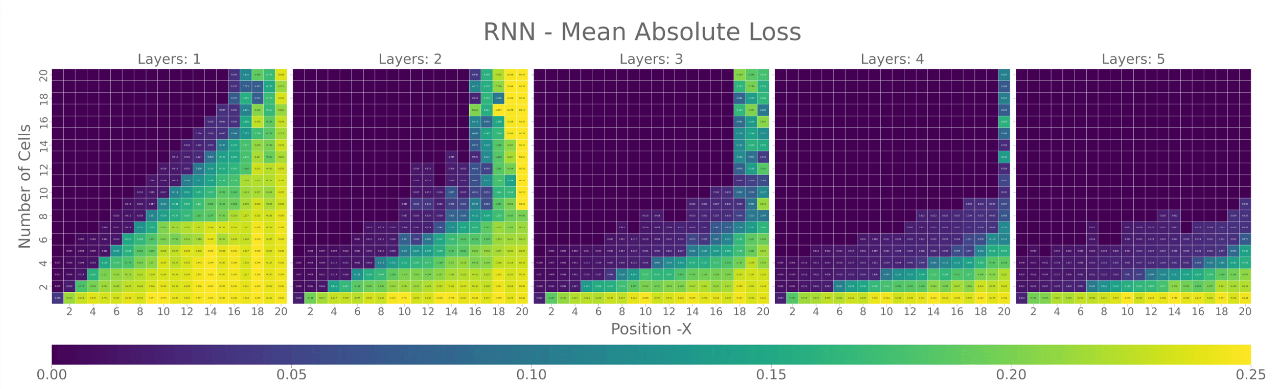RNN Memory Limits