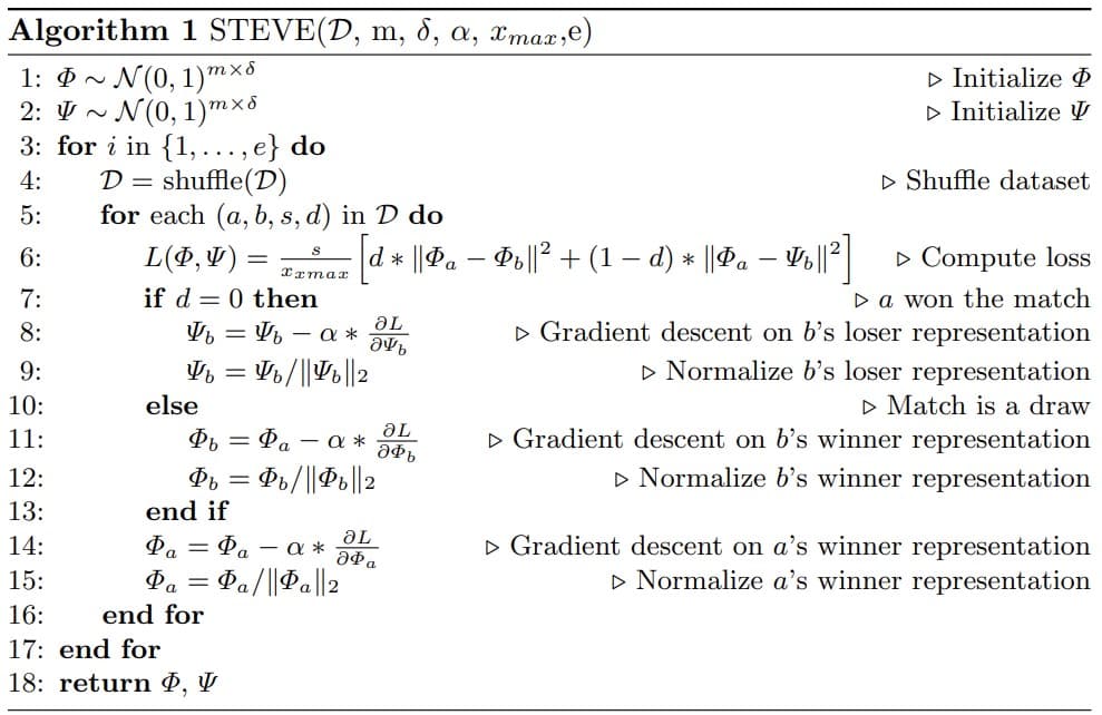 Diagram of the STEVE methodology showing data input, model training, and applications like similarity search and ranking.