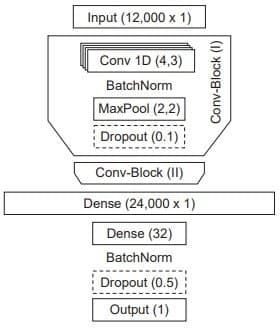 Illustration for Deep Audio Baselines research