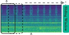 Sound Anomaly Transfer